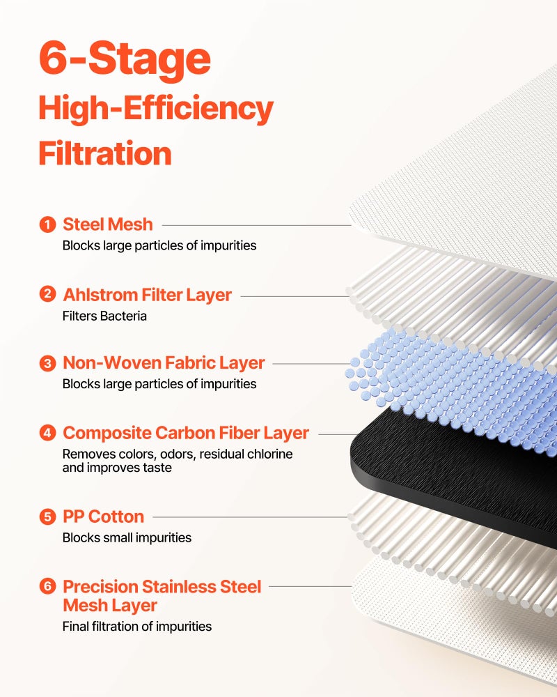 VEVOR Skincare Water Filter, Faucet Mount Water Filters with Micro-Nano Bubble for Skin, Sink Tap Purifier, Removes Chlorine with 1 Filter, for Kitchen and Bathroom Faucets, Pink + Gold - Image 3